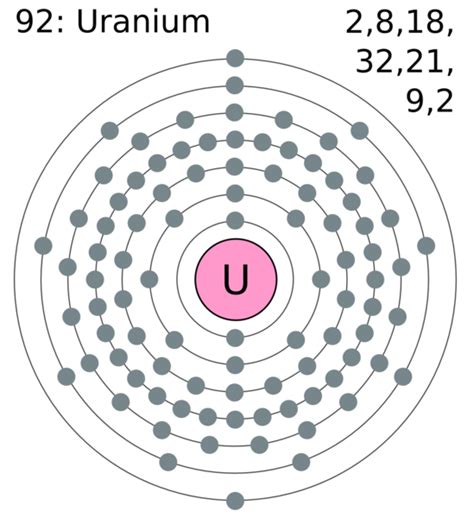 how many electrons are in uranium